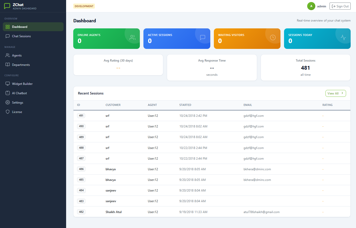 ZChat admin dashboard